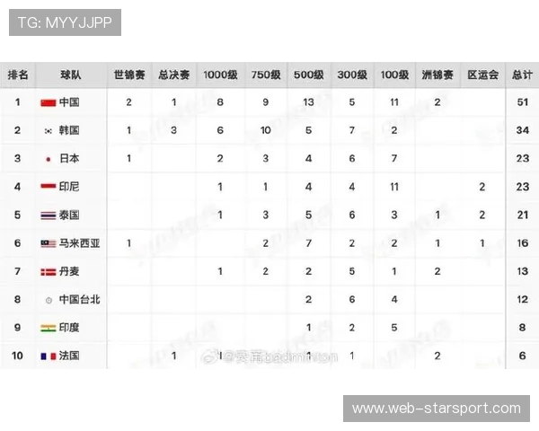 球队主场比赛胜率全统计，主场排名