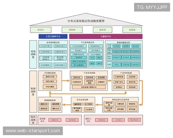体系成熟稳定输出（213 ）