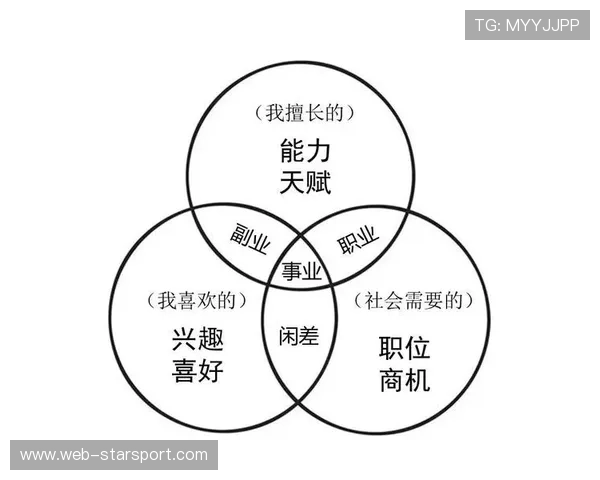 职业选手的职业规划模型建设